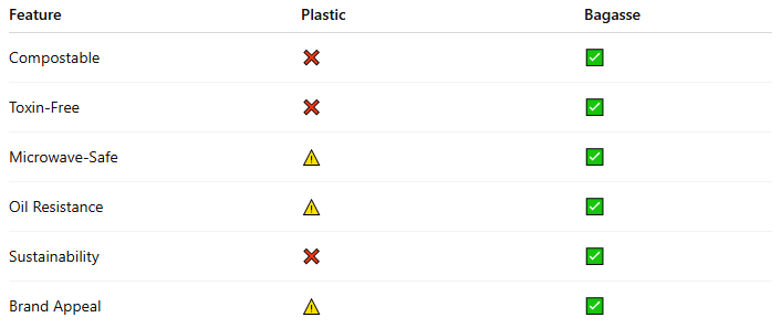 disposable tableware supplier